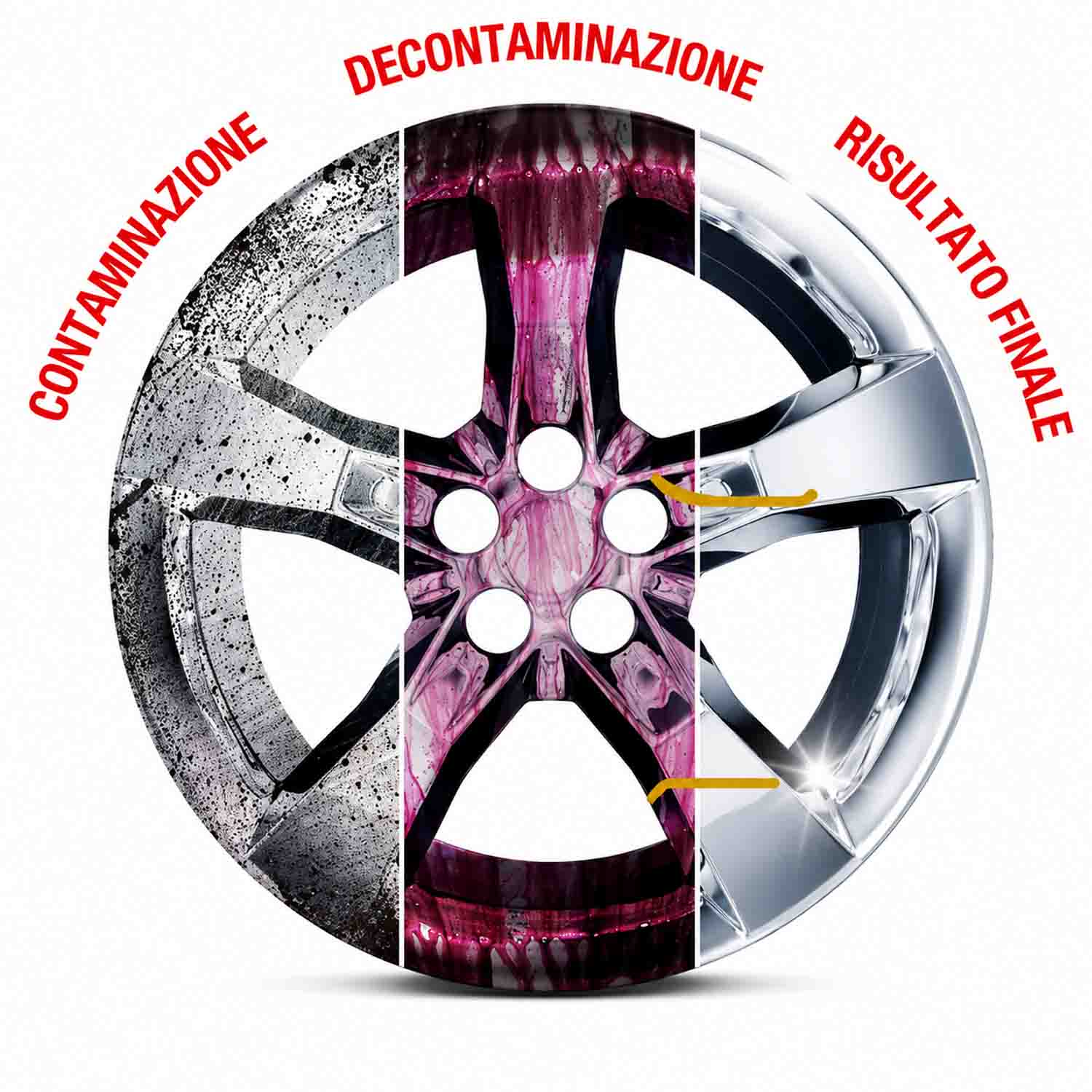 Kit Rigenera Cerchi Decontaminante con Iron Remover e Spazzola foto 4
