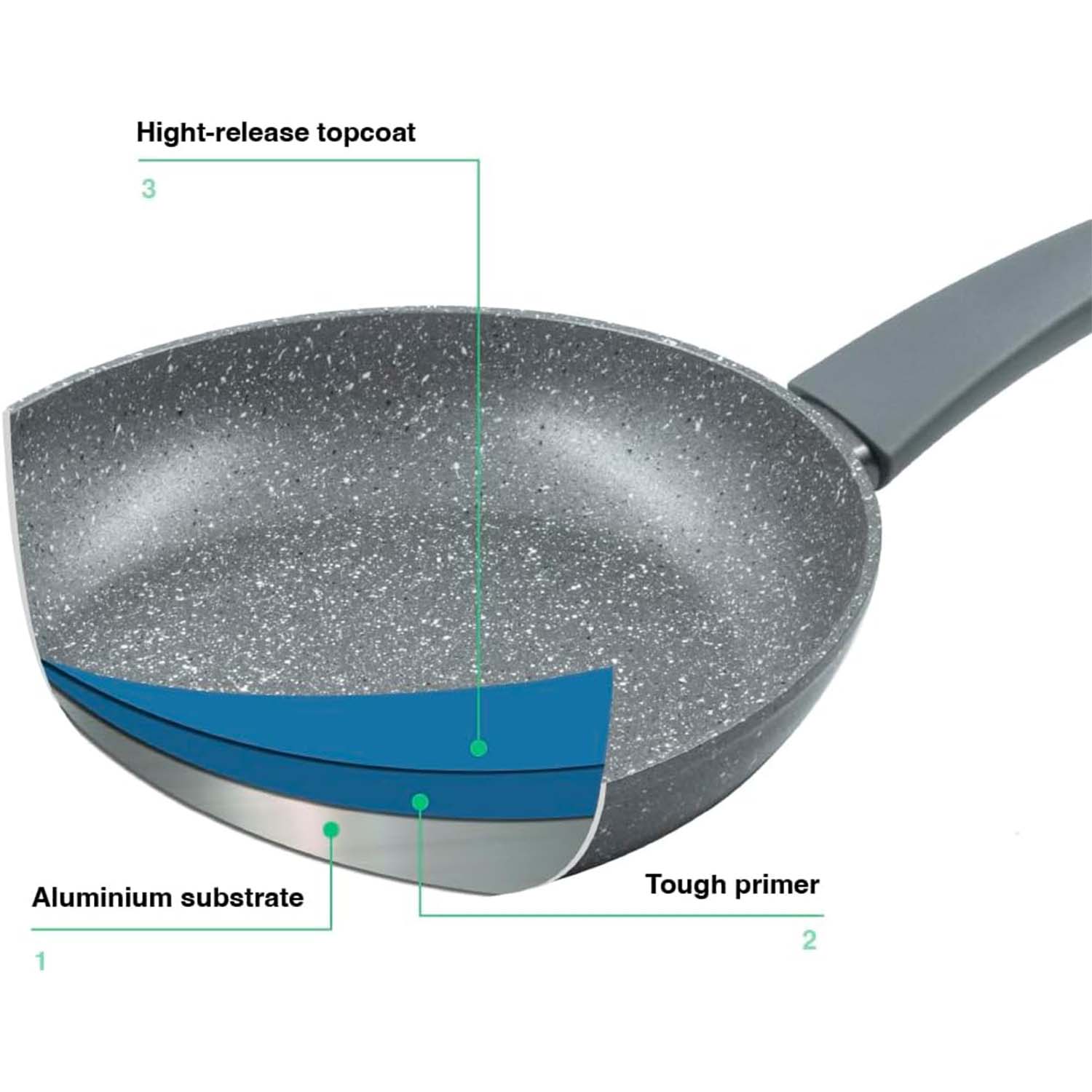 Zanetti Padella Antiaderente DURAPIETRA 22cm Induzione foto 3