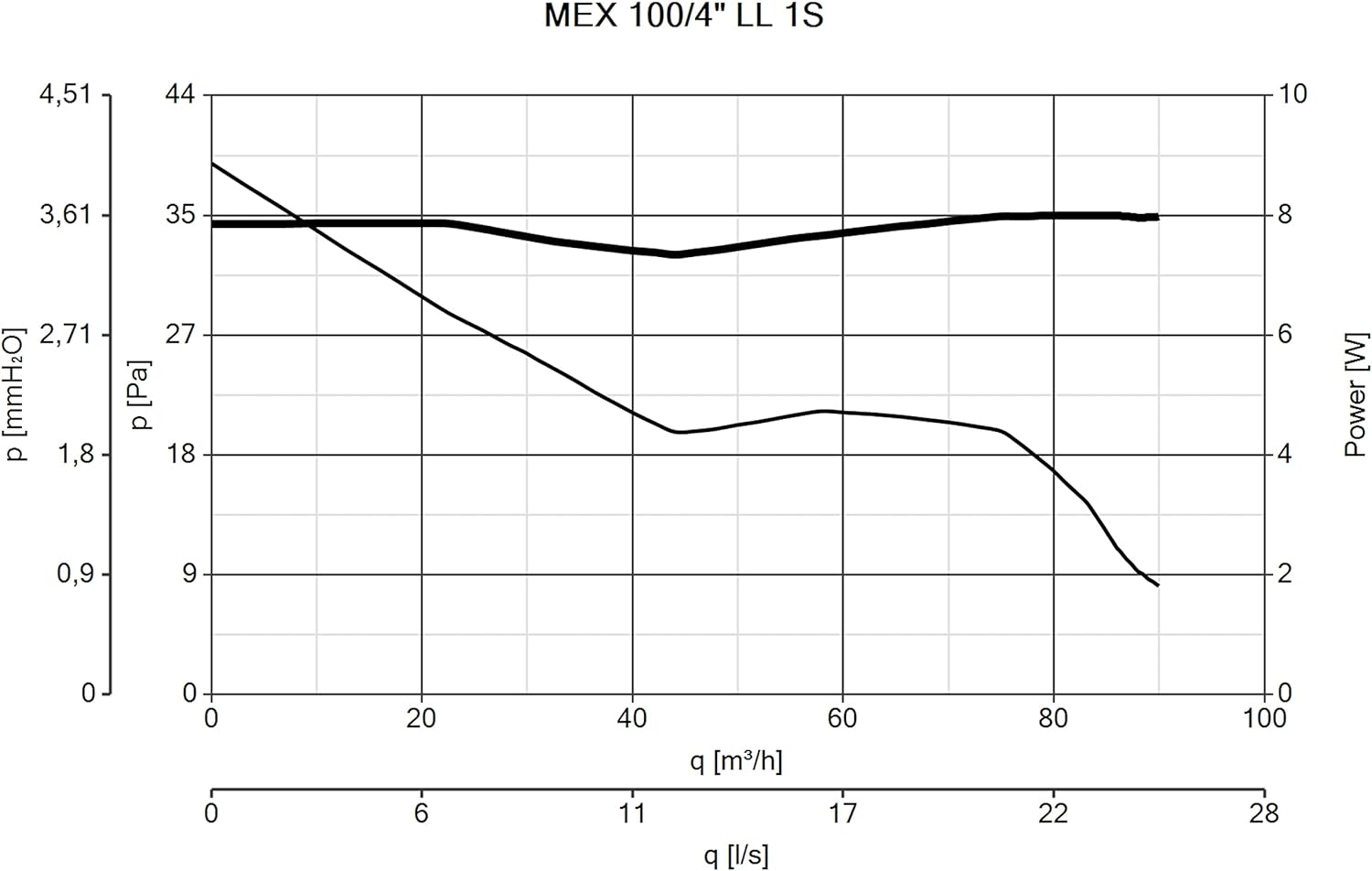 Vortice Aspiratore elicocentrifugo Mex 100 4 LL 1S, 9 W, 220 V 11313, Bianco foto 6