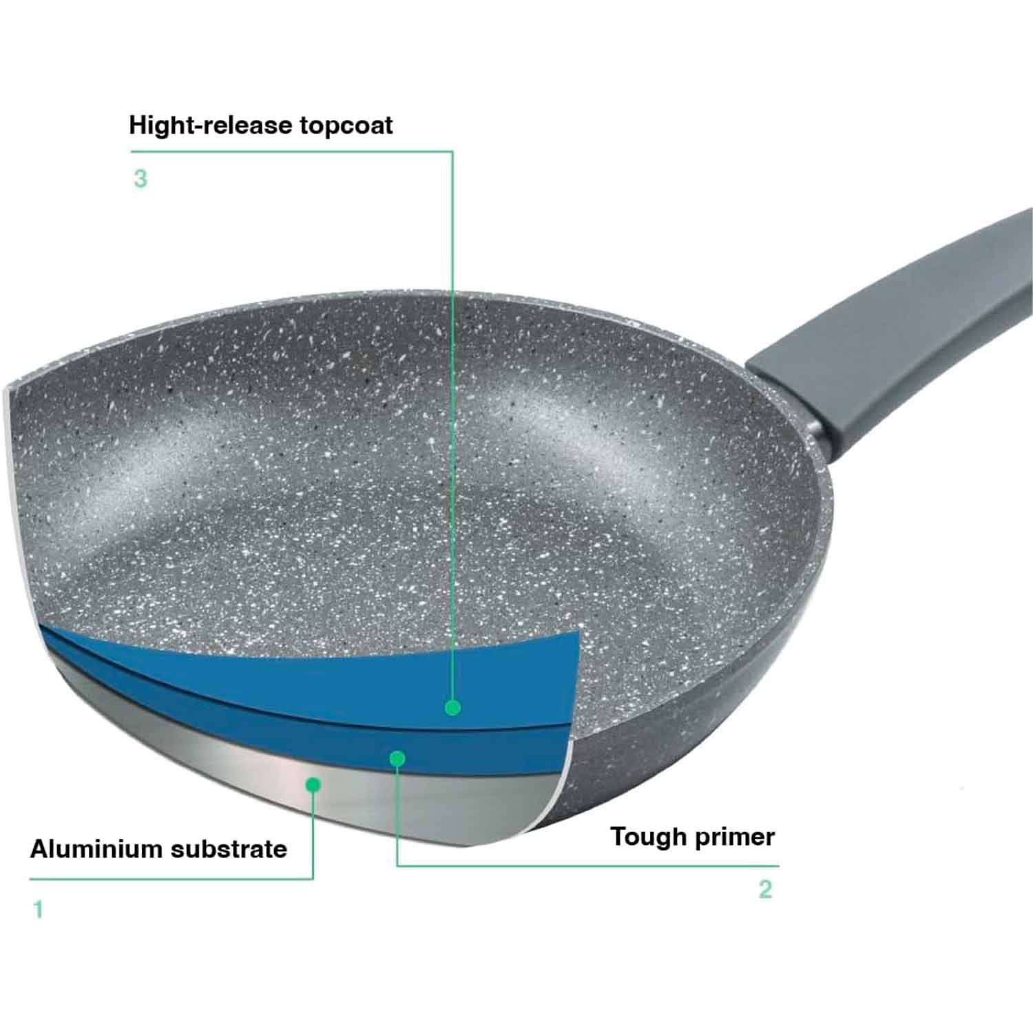 Padella Zanetti Durapietra 26cm Antiaderente Induzione foto 3